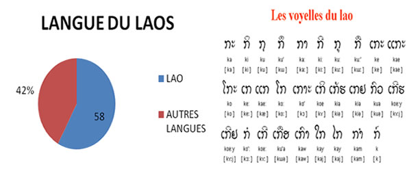 langue-laos