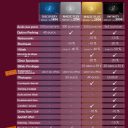 Venir à Disneyland Paris toute l’année avec les Pass Annuels Disney